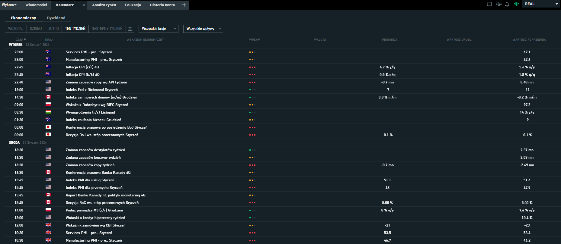 screenshot xstation kalendarz ekonomiczny