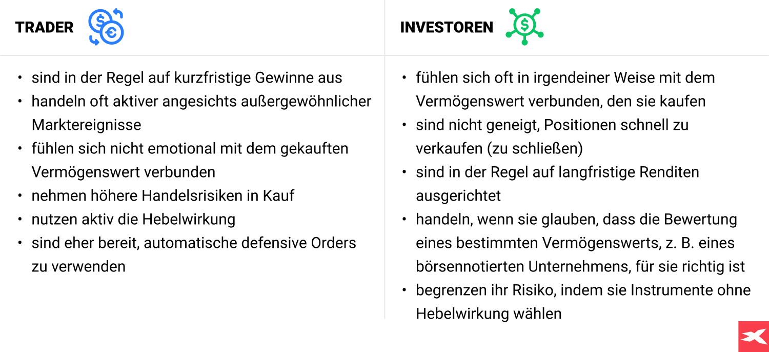 Was ist Trading? Trader vs. Investoren