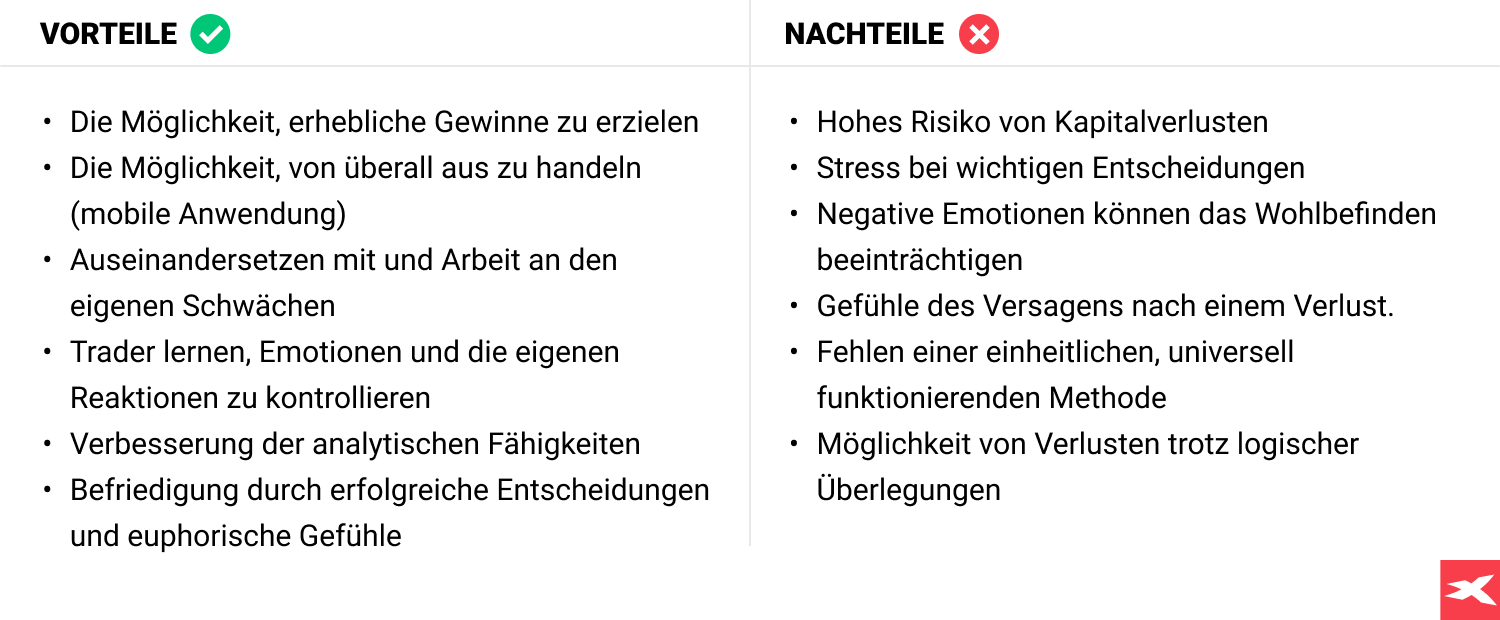 Was ist Trading? Vorteile und Nachteile