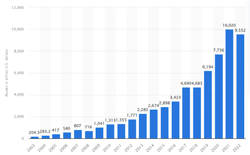 GrÃ¡fico de barras subiendo en noticia sobre planes de inversiÃ³n