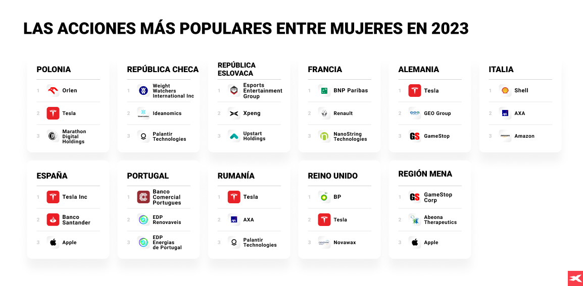 Las acciones mÃ¡s populares entre mujeres en 2023