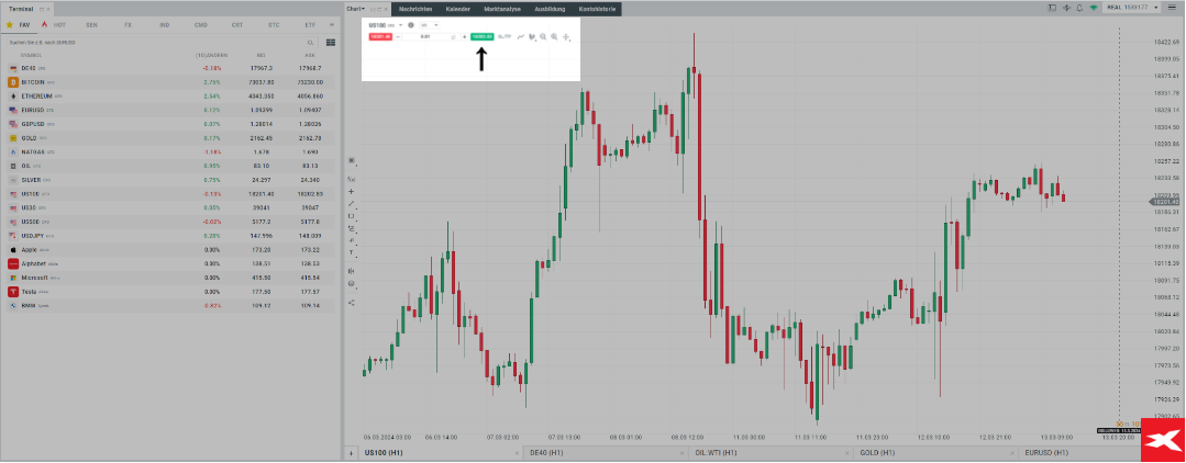 Fundamentalanalyse: Chart US100