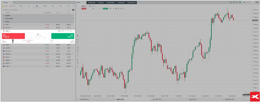 Fundamentalanalyse: Chart DE40