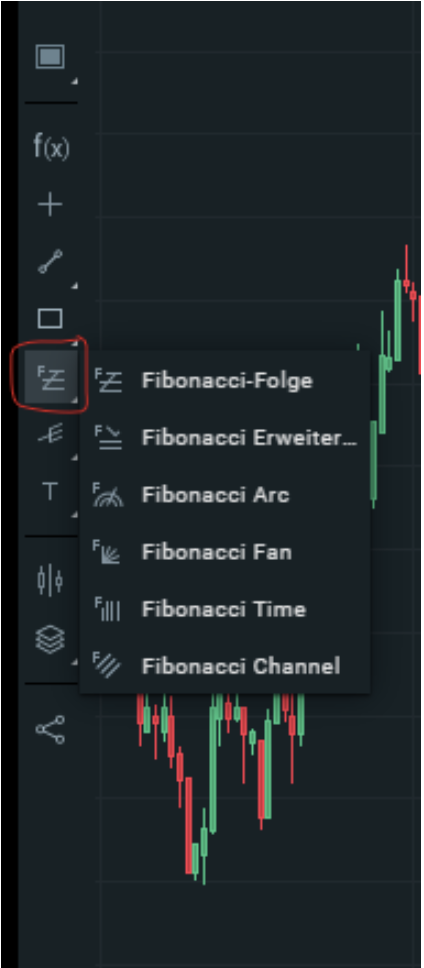 Fibonacci Retracements: Auswahl in der xStation 5
