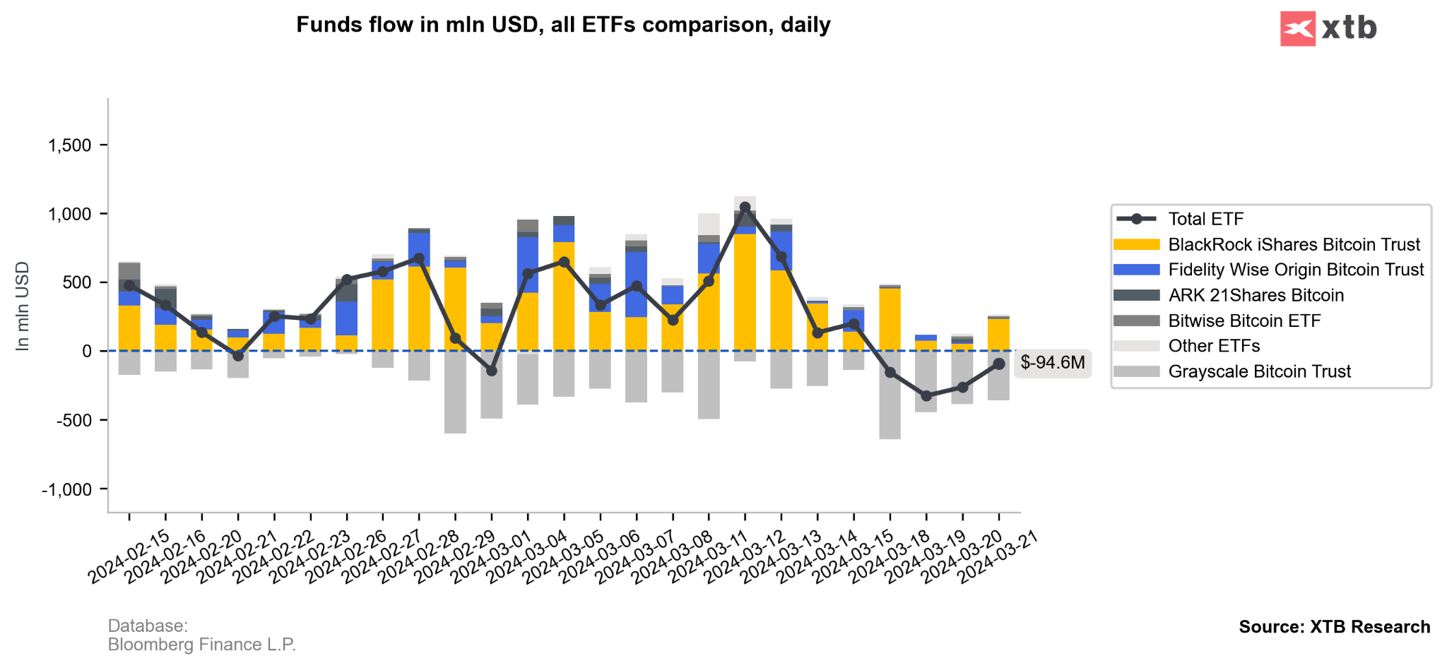 bitcoin-etf