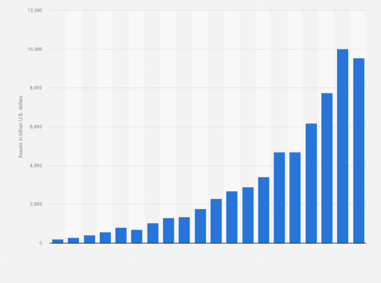grÃ¡fico de barras azul com visualizaÃ§Ã£o de dados econÃ³micos