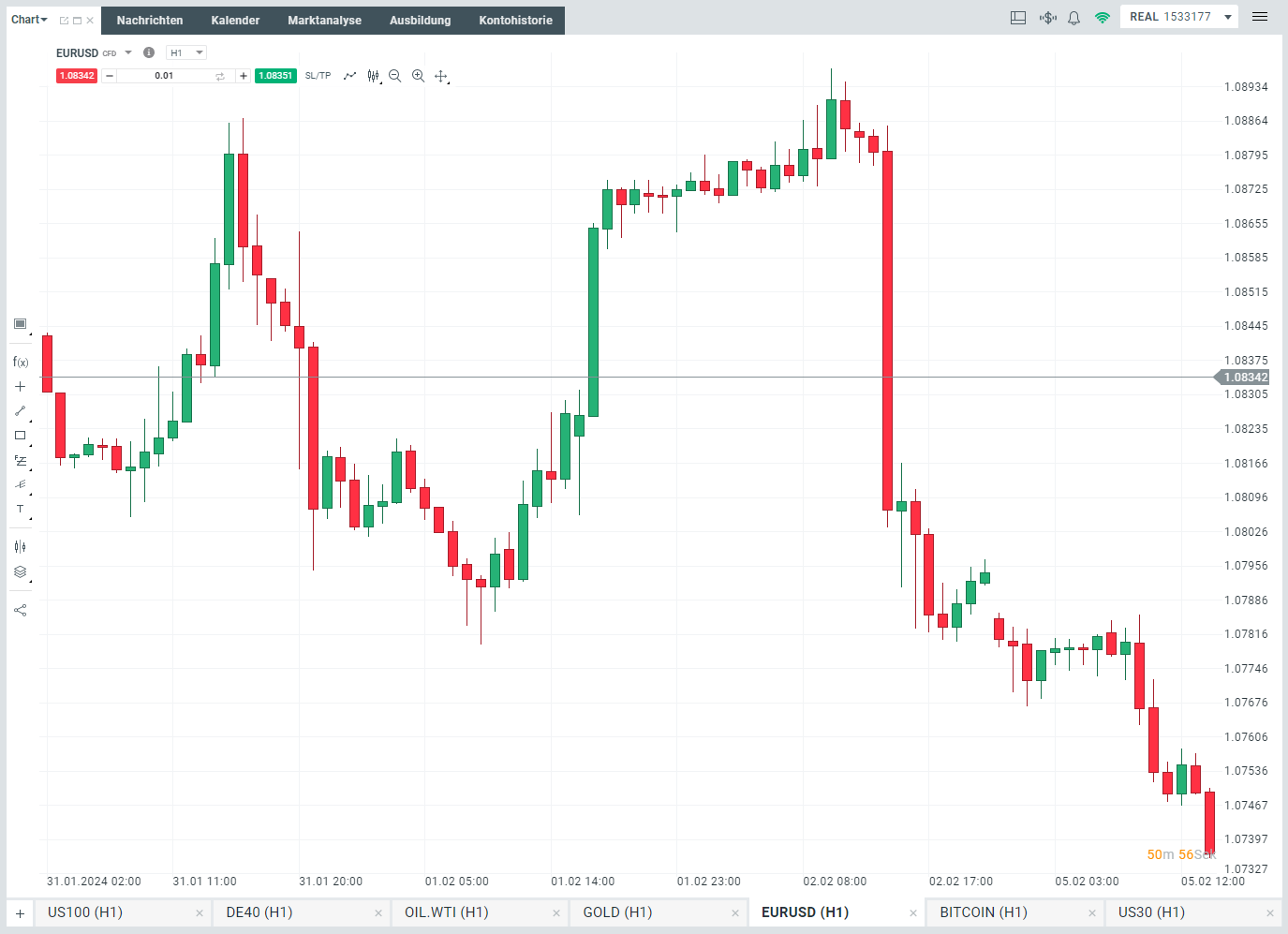 xStation 5: Grundlegender Aufbau Chart-Fenster