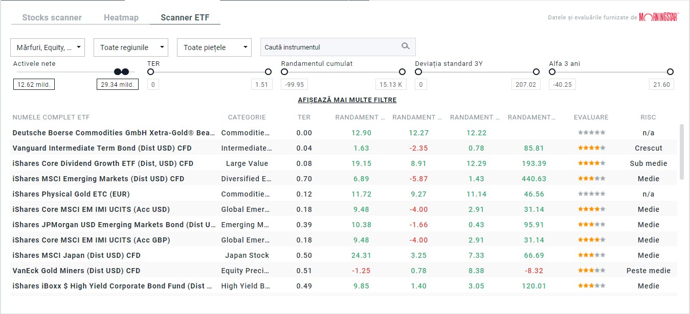 Panoul ETF Scanner din cadrul platformei XTB