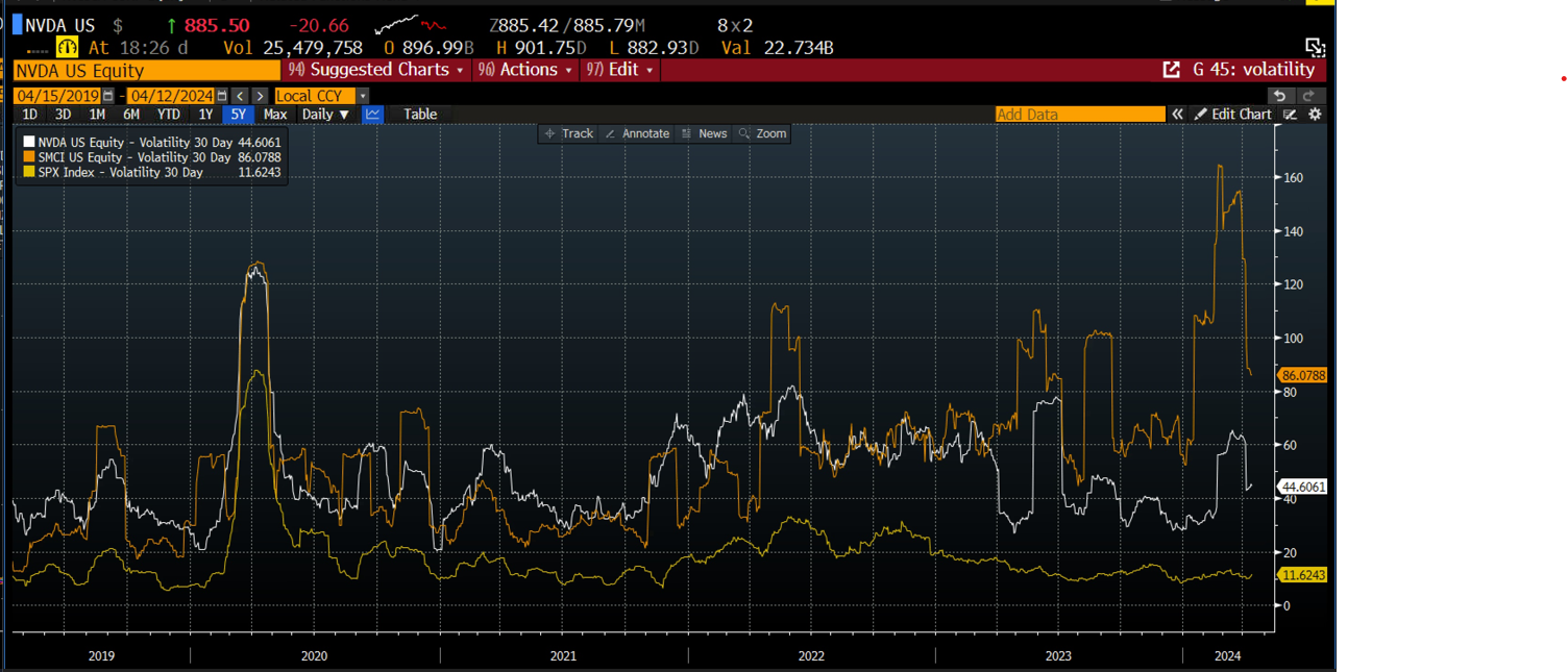 titoli-tecnologici-andamento-mercato