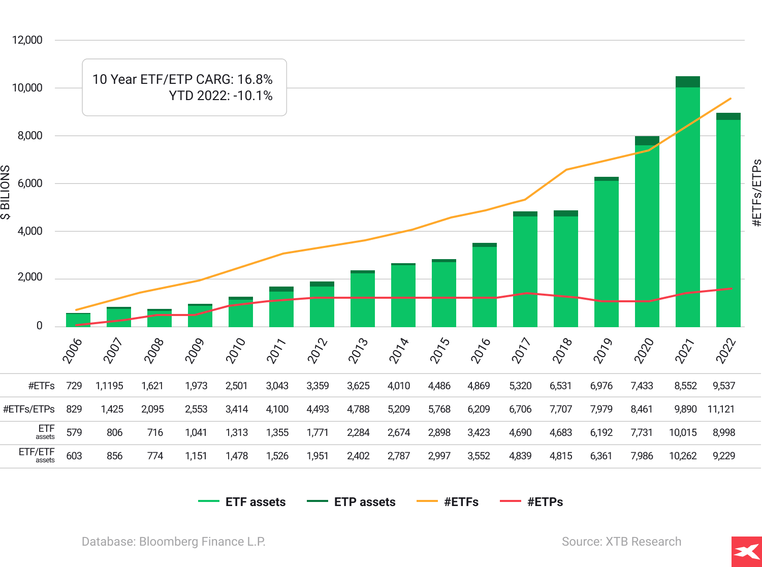 10-anni-ETF/ETP CARG