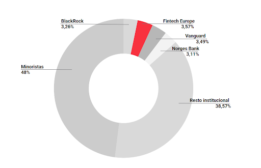 FusiÃ³n BBVA y Sabadell