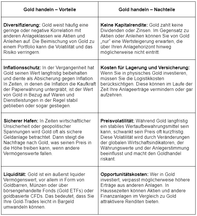 Goldhandel: Tabelle Vorteile und Nachteile