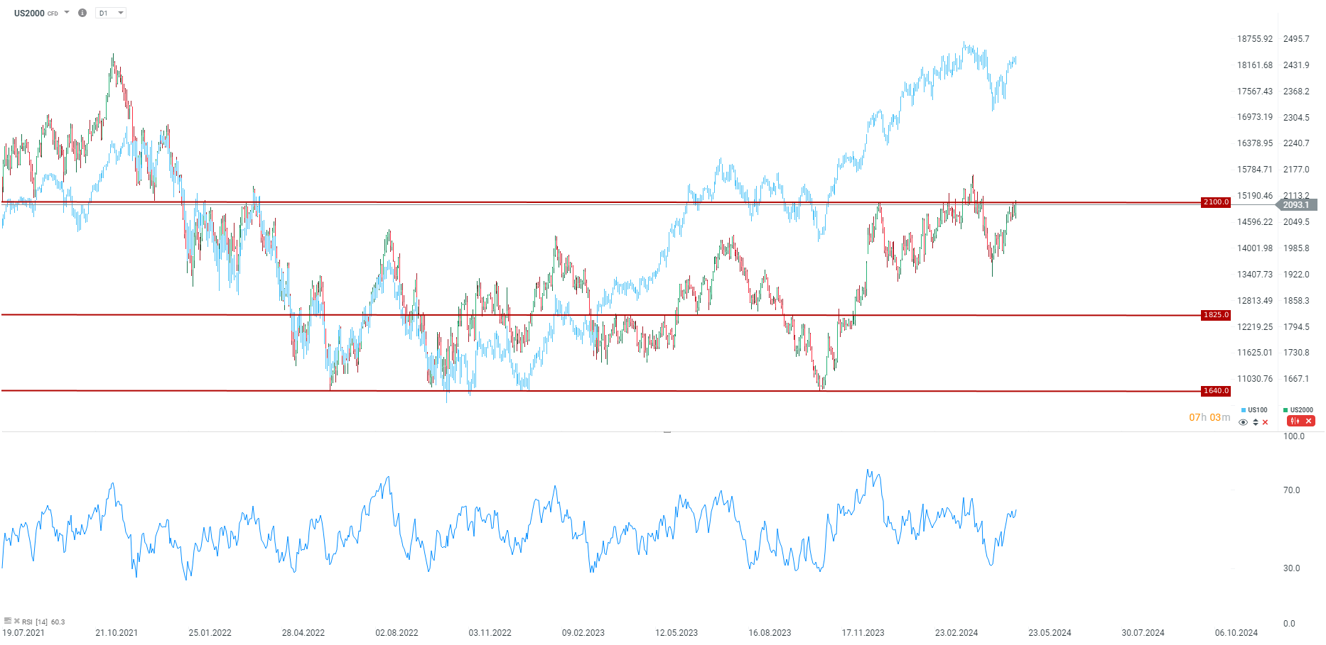Are Meme Stocks Back? What is Causing the Meme Stock Frenzy? | XTB