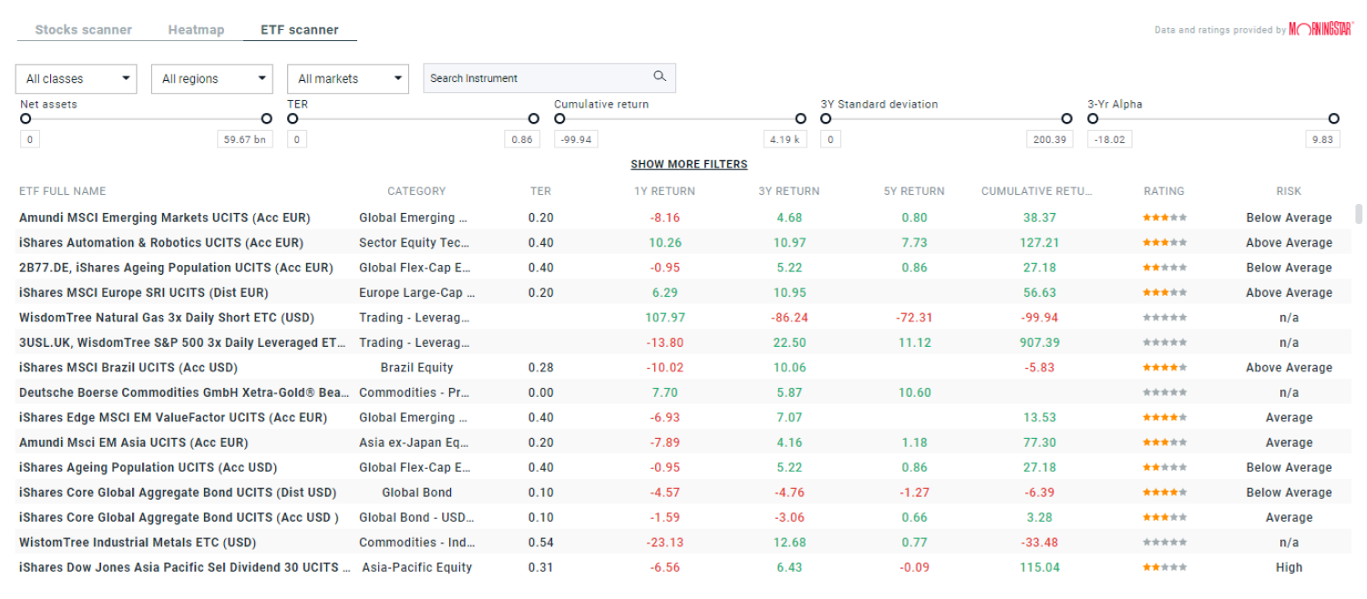  ÙØ°Ø§ ÙØ«Ø§Ù ÙØ¹Ø±Ø¶ ÙØ§Ø³Ø­ ØµÙØ§Ø¯ÙÙ ETFs ÙÙ ÙÙØµØ© XTB.