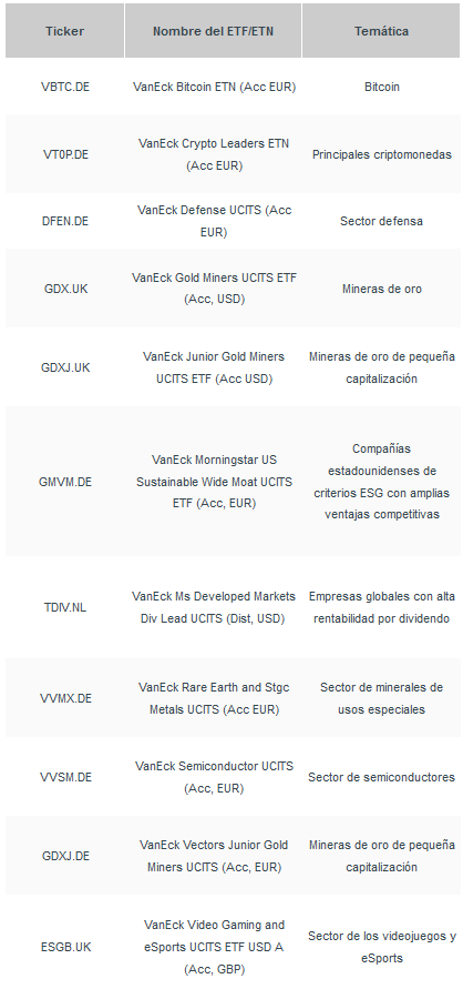 Listado con la oferta de ETF de VanEck en XTB