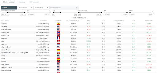 Stock scanner trÃªn ná»n táº£ng xStation5