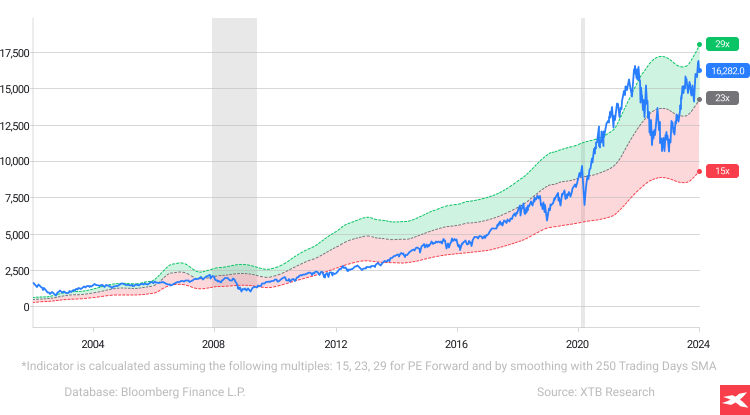 Ø§ÙÙØµ Ø§ÙØ¨Ø¯ÙÙ:  Ø±Ø³Ù Ø¨ÙØ§ÙÙ ÙØ³Ø¹Ø± ØµÙØ¯ÙÙ iShares Core S&P500 ETF Ø¹ÙÙ Ø§ÙÙØ§ØµÙ Ø§ÙØ²ÙÙÙ D1 (2019-2023)
