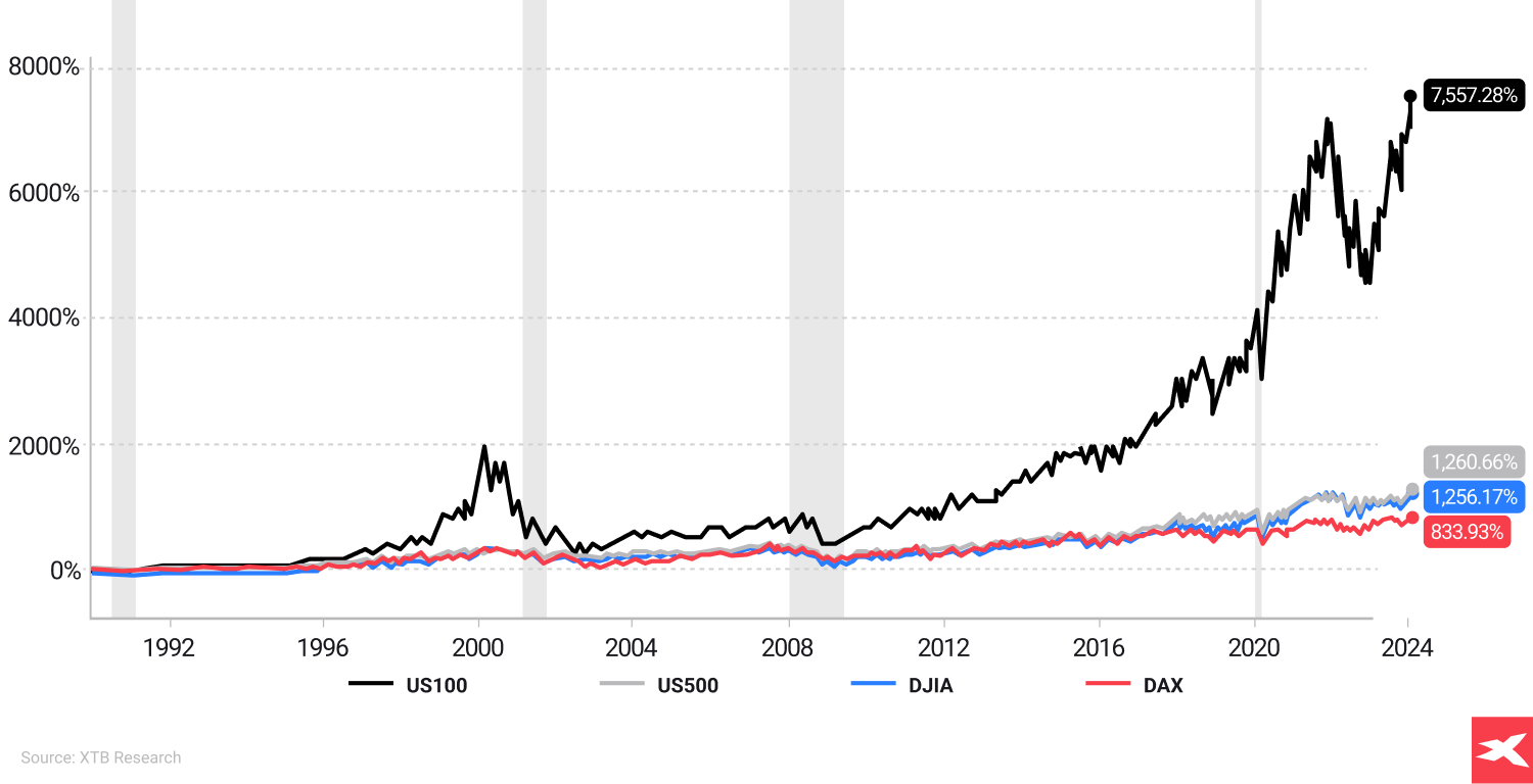 vizuÃ¡lne znÃ¡zornenie (graf) volatility trhu.
