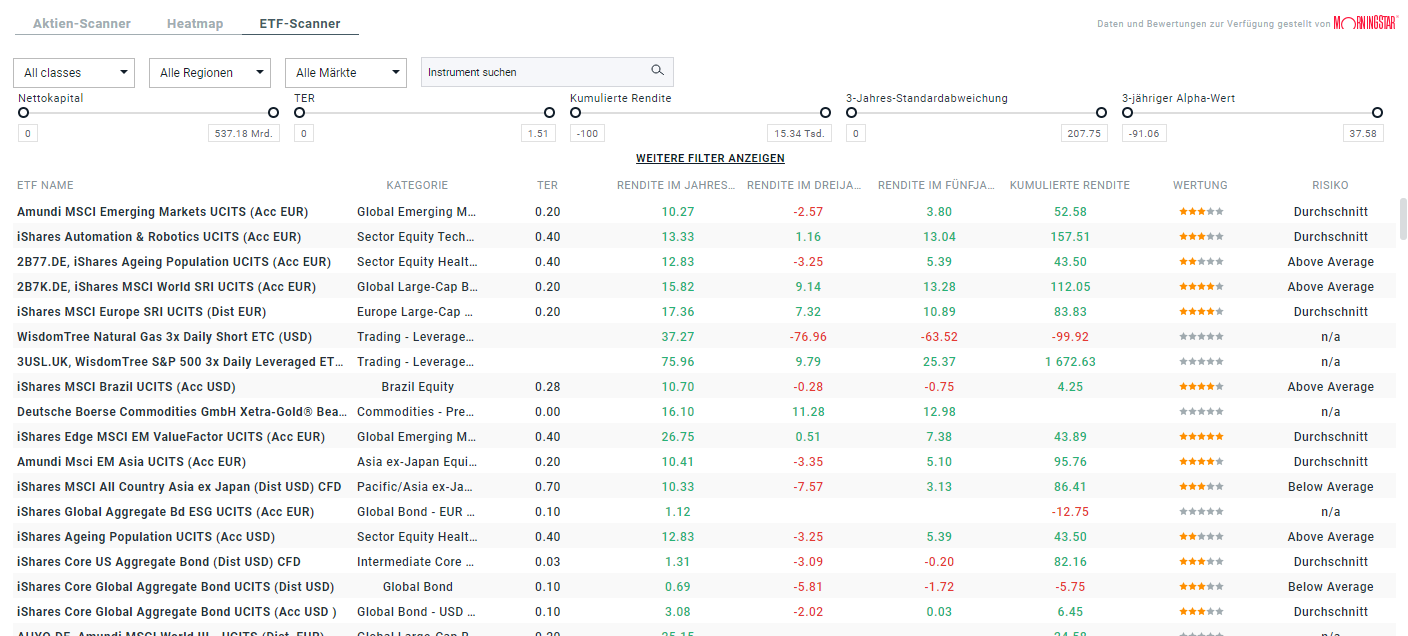 ETF Sparplan: ETF-Scanner