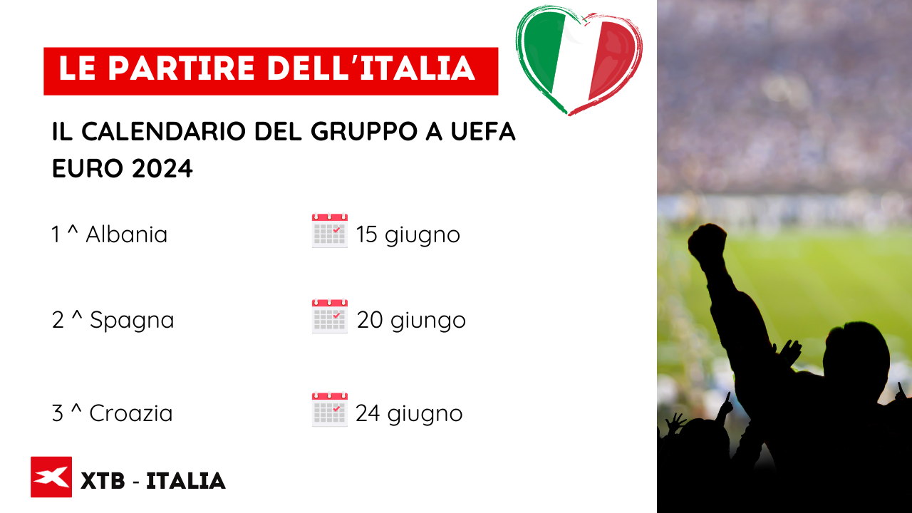 EUROPEI 2024 - LE PARTITE DELL'ITALIA