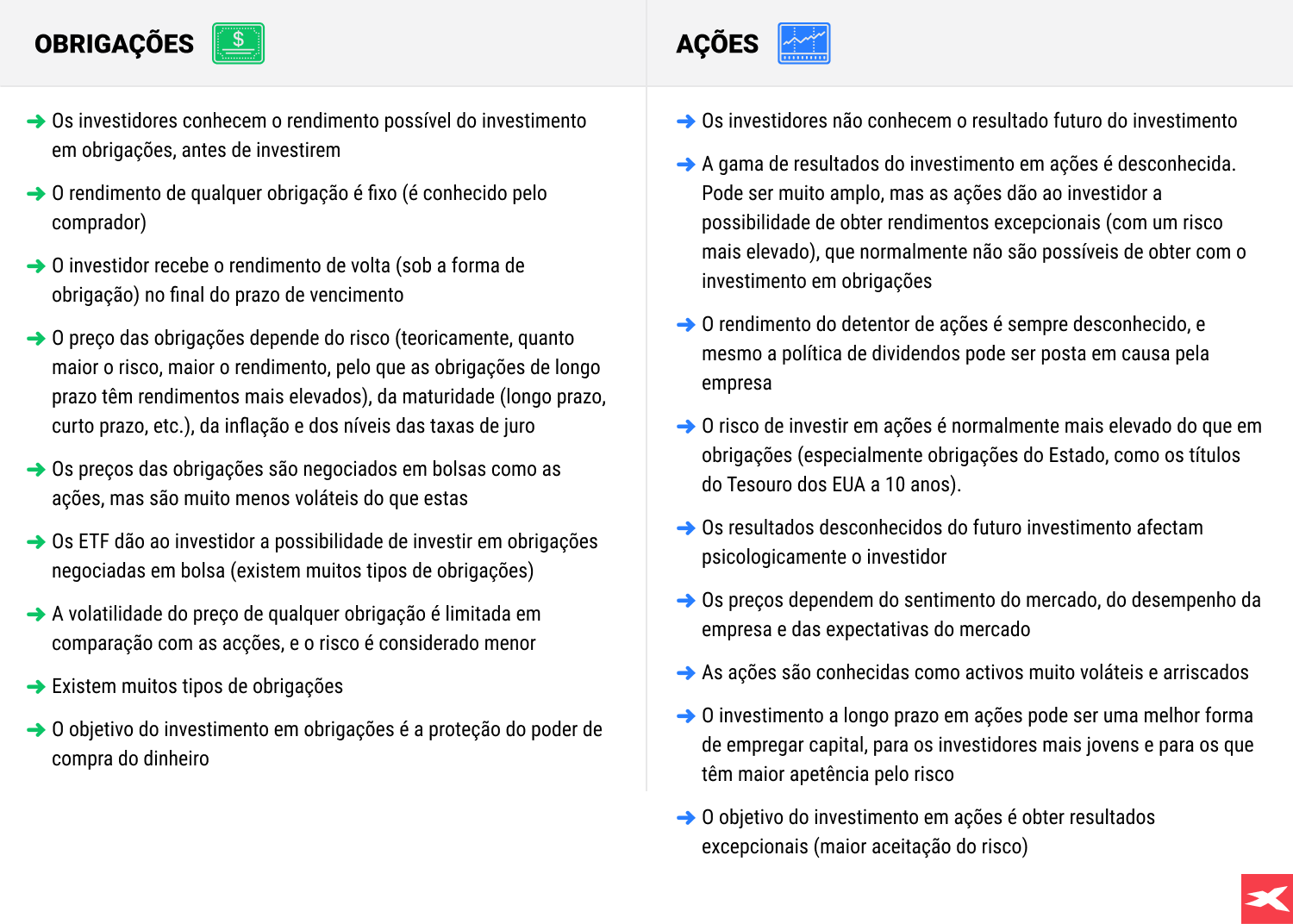 ComparaÃ§Ã£o de aÃ§Ãµes e obrigaÃ§Ãµes, ilustrando as suas caracterÃ­sticas distintas e estratÃ©gias de investimento