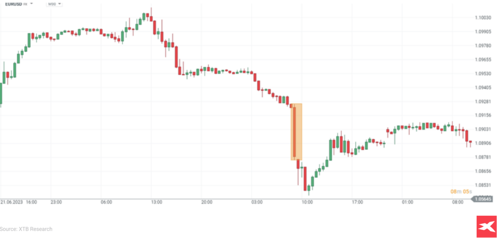 Allemagne - PMI Industriel  Juin 2023 PrÃ©visions : 43,2 PrÃ©cÃ©dent : 43,5 Actuel : 41