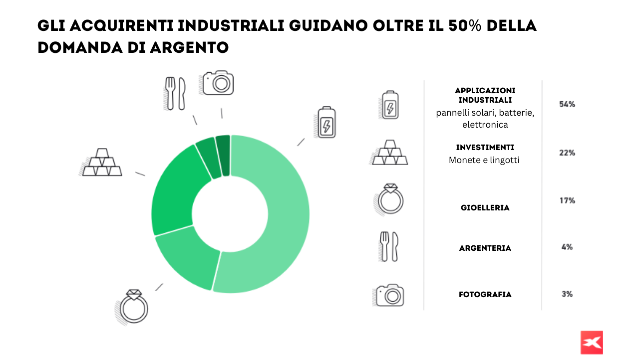 acquirenti-domanda-di-argento