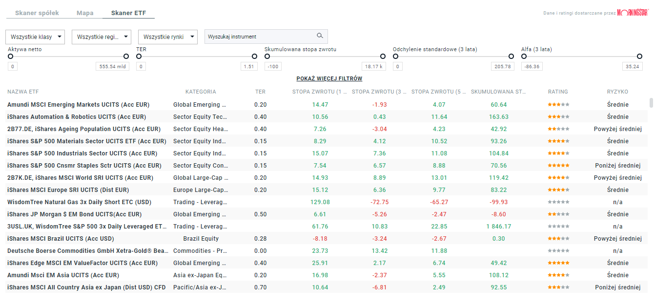 Screenshot of ETF Scanner view from XTB platform