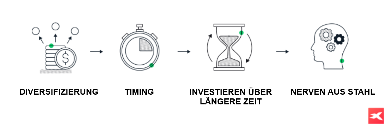 Rezession Aktien investieren: Wichtige Aspekte