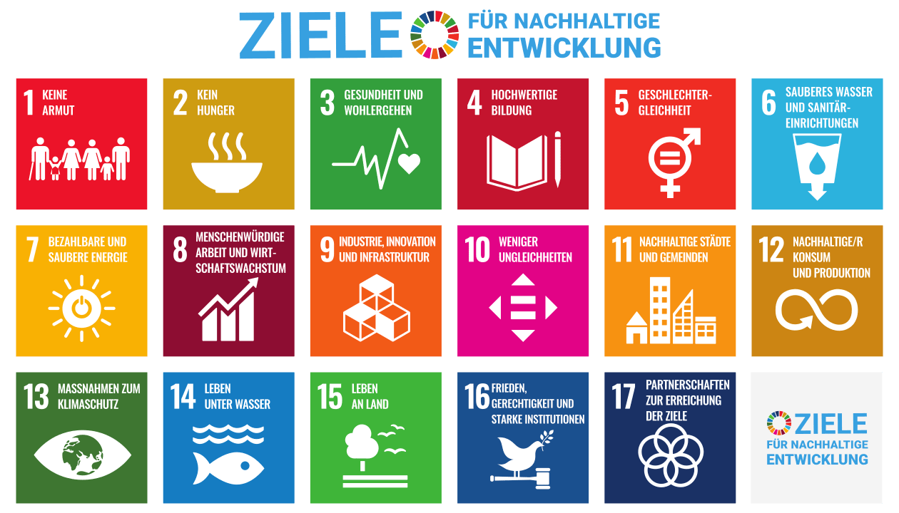 Die 17 Ziele fÃ¼r nachhaltige Entwicklung der UN