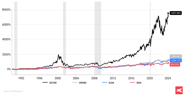 une reprÃ©sentation visuelle (graphique) de la volatilitÃ© du marchÃ©