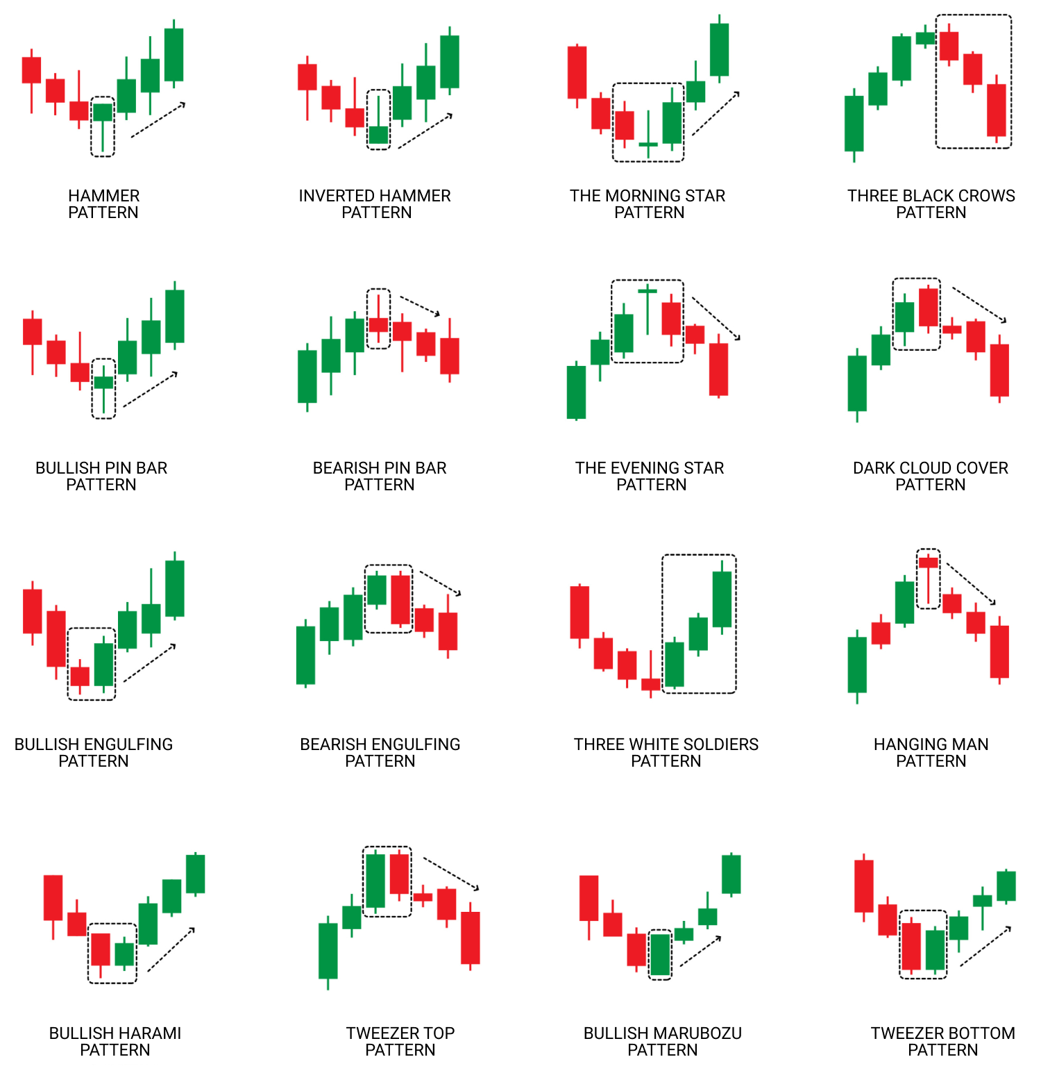 Un tabel cu formaÈiuni tehnice de preÈ bine cunoscute