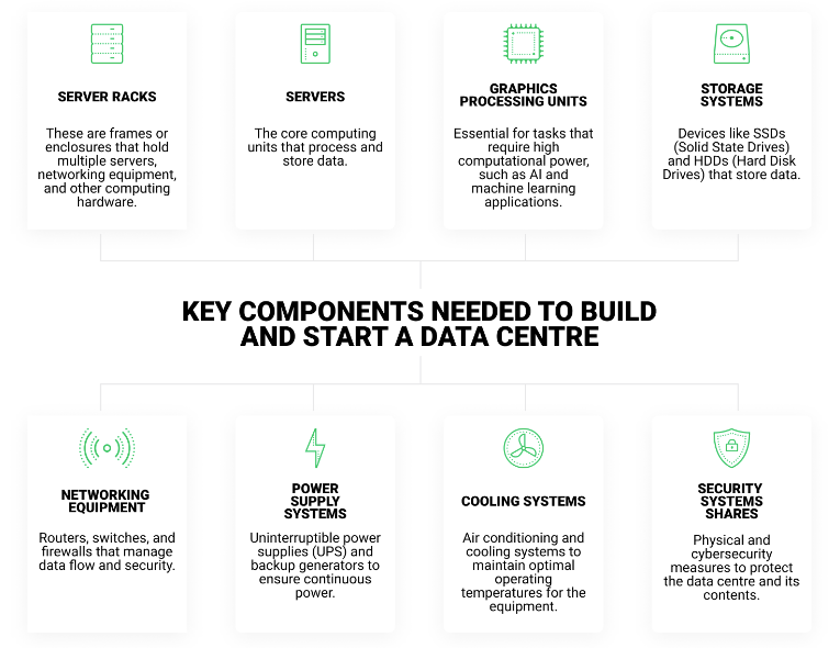 infographie avec des icÃ´nes dâordinateurs et de puces Ã©lectroniques faisant rÃ©fÃ©rence aux centres de donnÃ©es