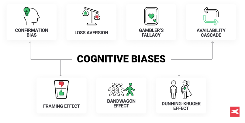 Biais cognitifs avec des images fournissant des illustrations pour chacun