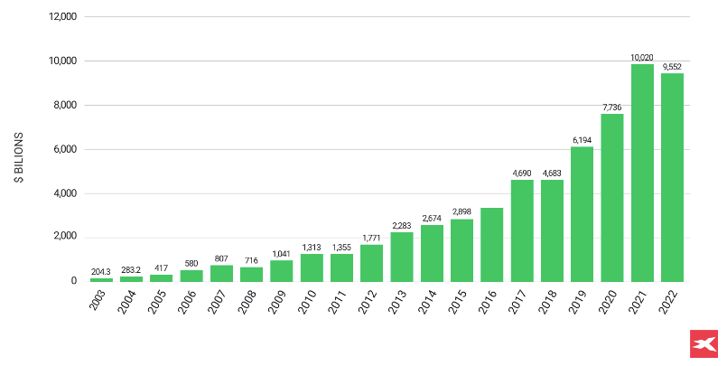 un graphique du pilier vert avec visualisation des donnÃ©es Ã©conomiques.
