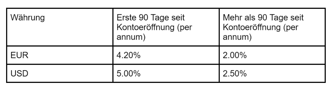 Was sind Derivate: Tabelle Zinsen bei XTB