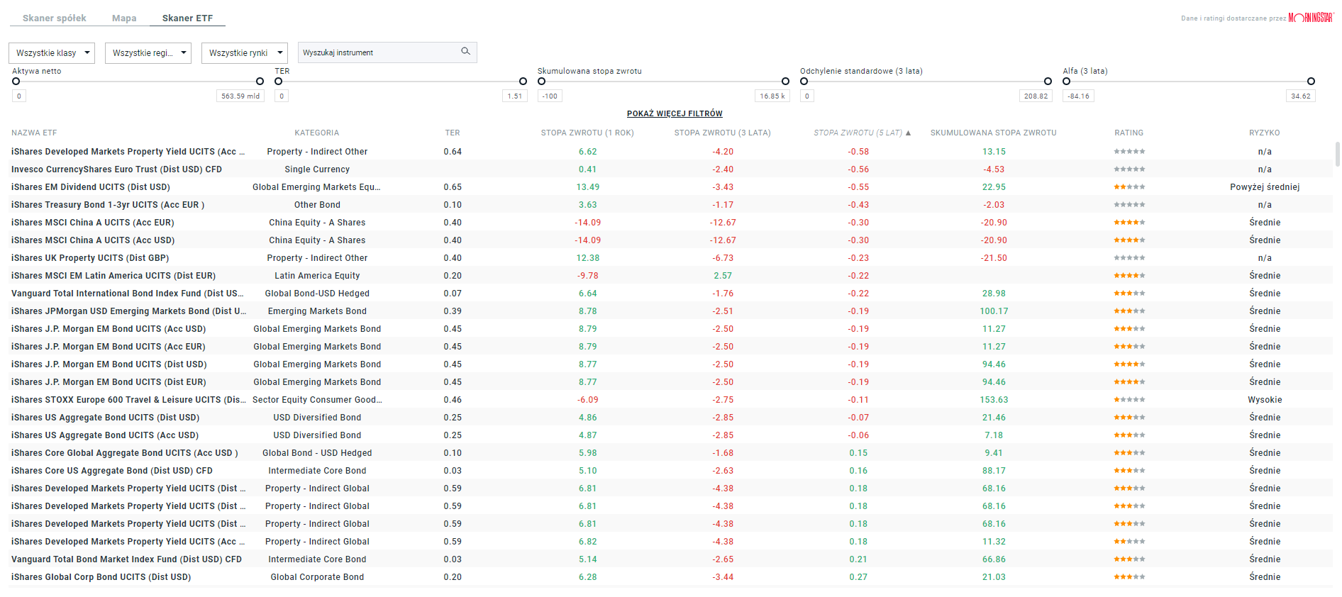 ETF Scanner panel inside XTB platform
