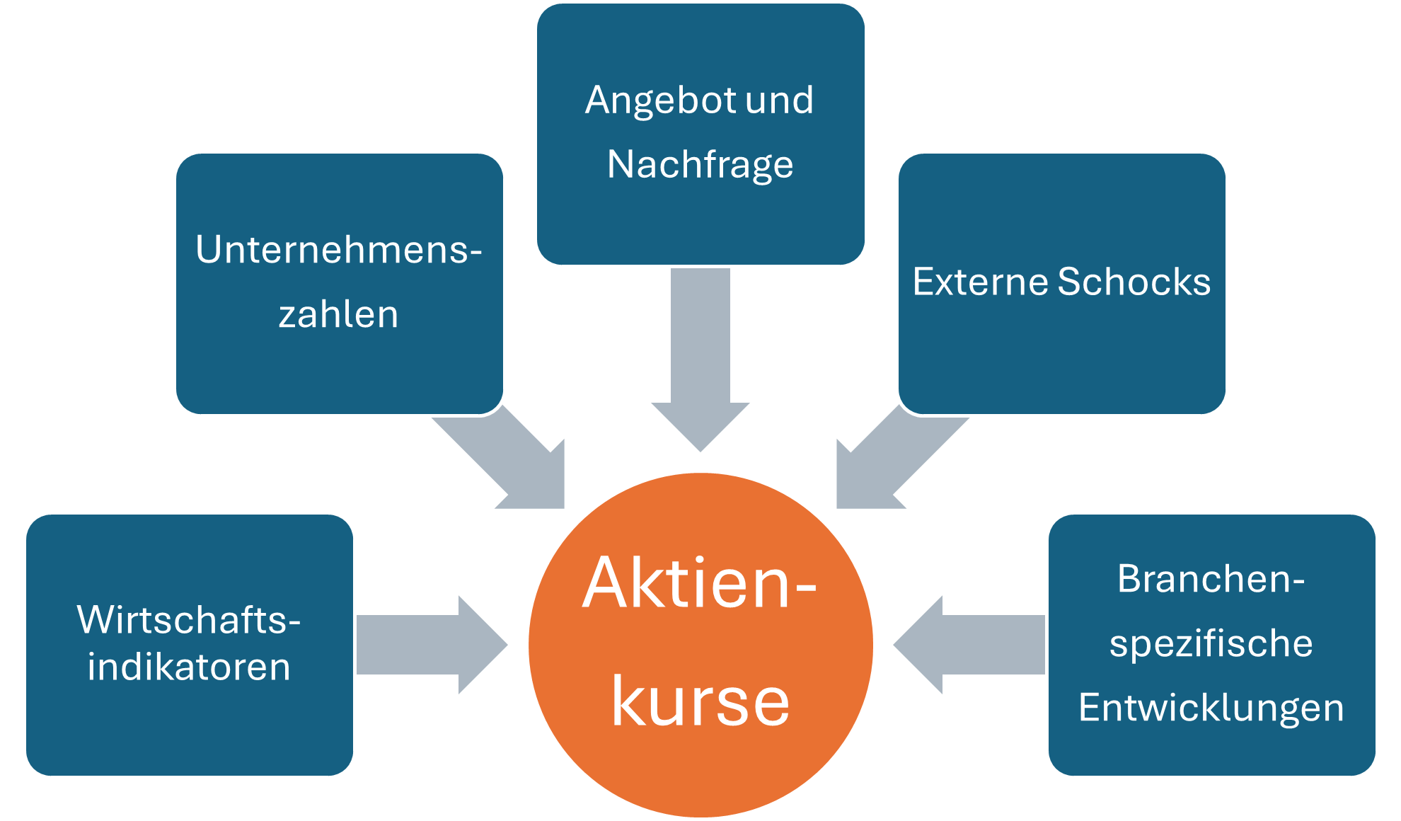 BÃ¶rsencrash: Einfluss Aktienkurse
