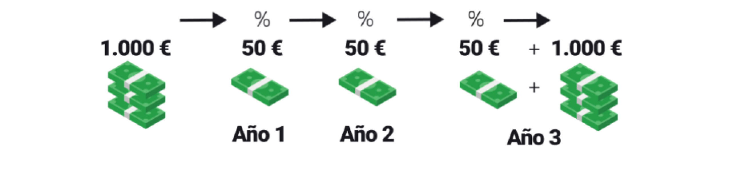 Imagen explicando quÃ© son los tipos de interÃ©s
