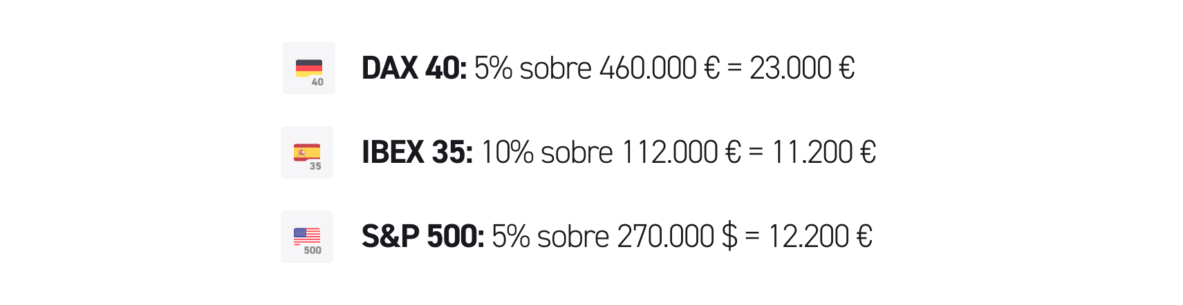 Funcionamiento de apalancamiento financiero interno