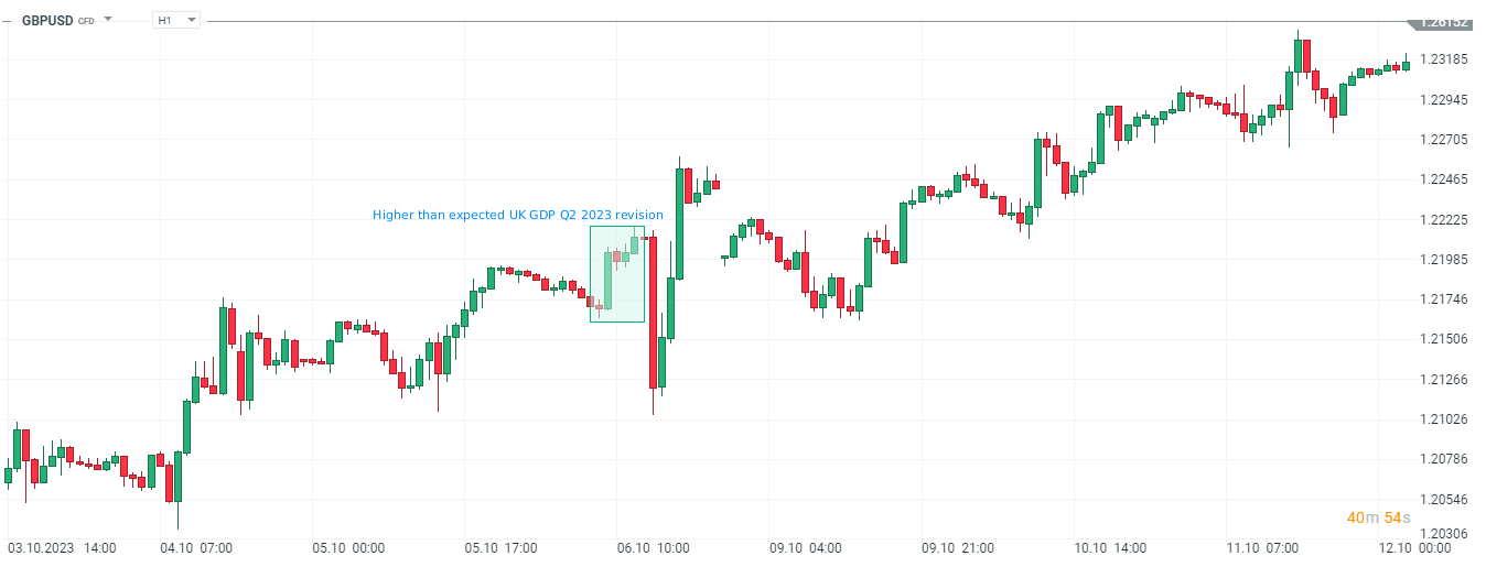 EgyesÃ¼lt KirÃ¡lysÃ¡g â A 2023. mÃ¡sodik negyedÃ©vi GDP (felÃ¼lvizsgÃ¡lt) 