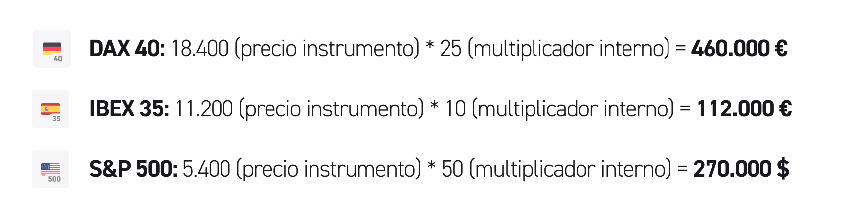 Ejemplos de apalancamiento financiero