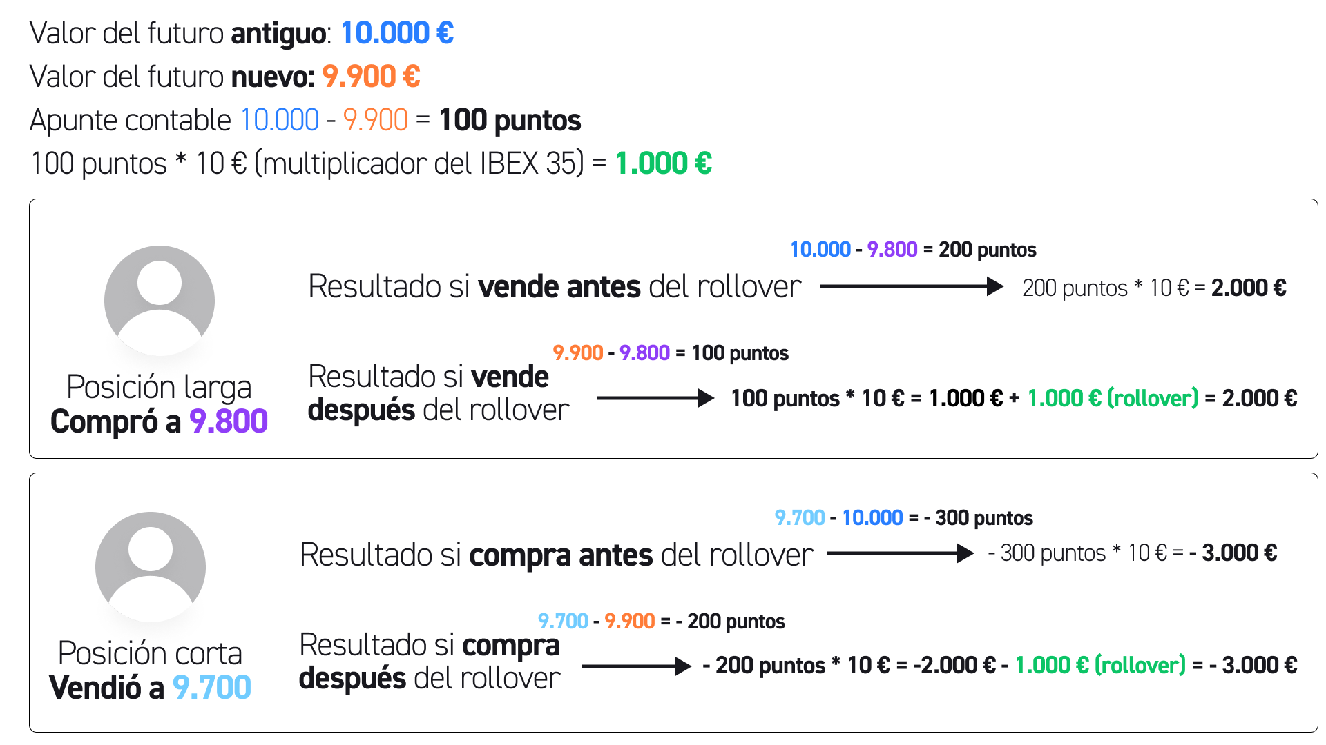ExplicaciÃ³n grÃ¡fica de quÃ© es un rollover