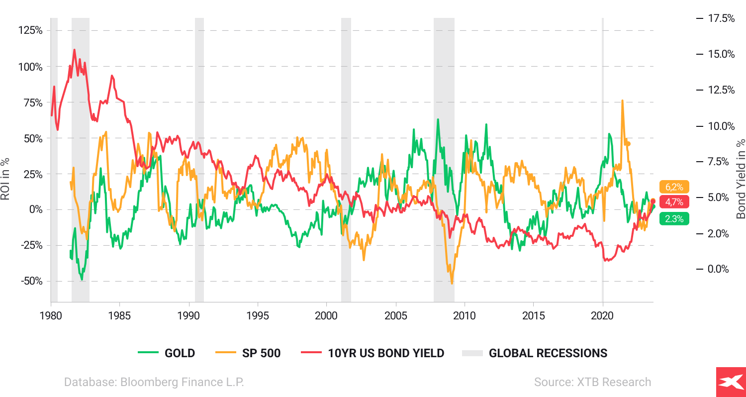 um grÃ¡fico que representa os dados visuais do investimento em vÃ¡rias cores