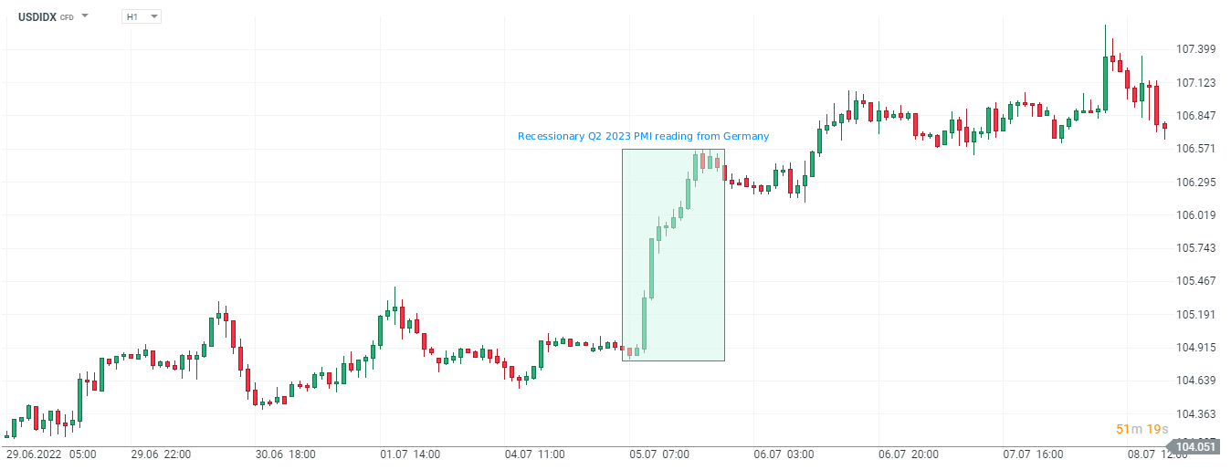 USA â A 2023 mÃ¡sodik negyedÃ©vÃ©re vonatkozÃ³ (felÃ¼lvizsgÃ¡lt) GDP
