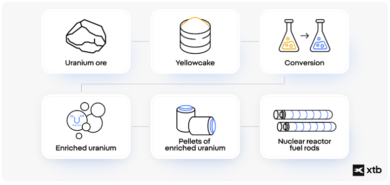  Illustration dÃ©taillÃ©e des Ã©tapes de la crÃ©ation dâun diagramme de rÃ©action chimique, exposant les diffÃ©rents composants