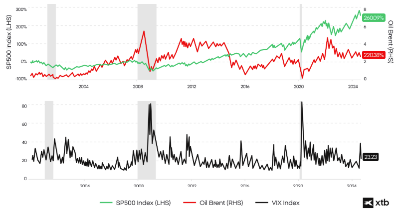 ReprÃ©sentation visuelle de donnÃ©es financiÃ¨res sous la forme dâun graphique.