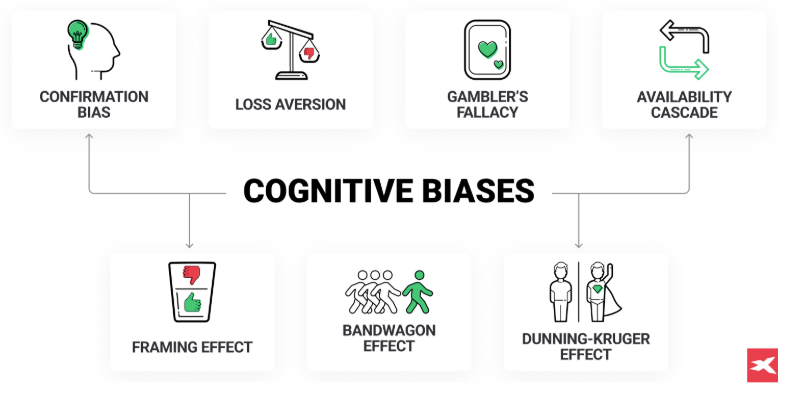 Un tableau des biais cognitifs, avec des images fournissant des graphiques pour chacun dâentre eux