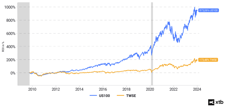 Un graphique illustrant lâÃ©volution des cours sur une pÃ©riode donnÃ©e