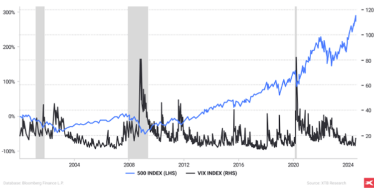 un graphique reprÃ©sentant les donnÃ©es visuelles de l'investissement en diffÃ©rentes couleurs